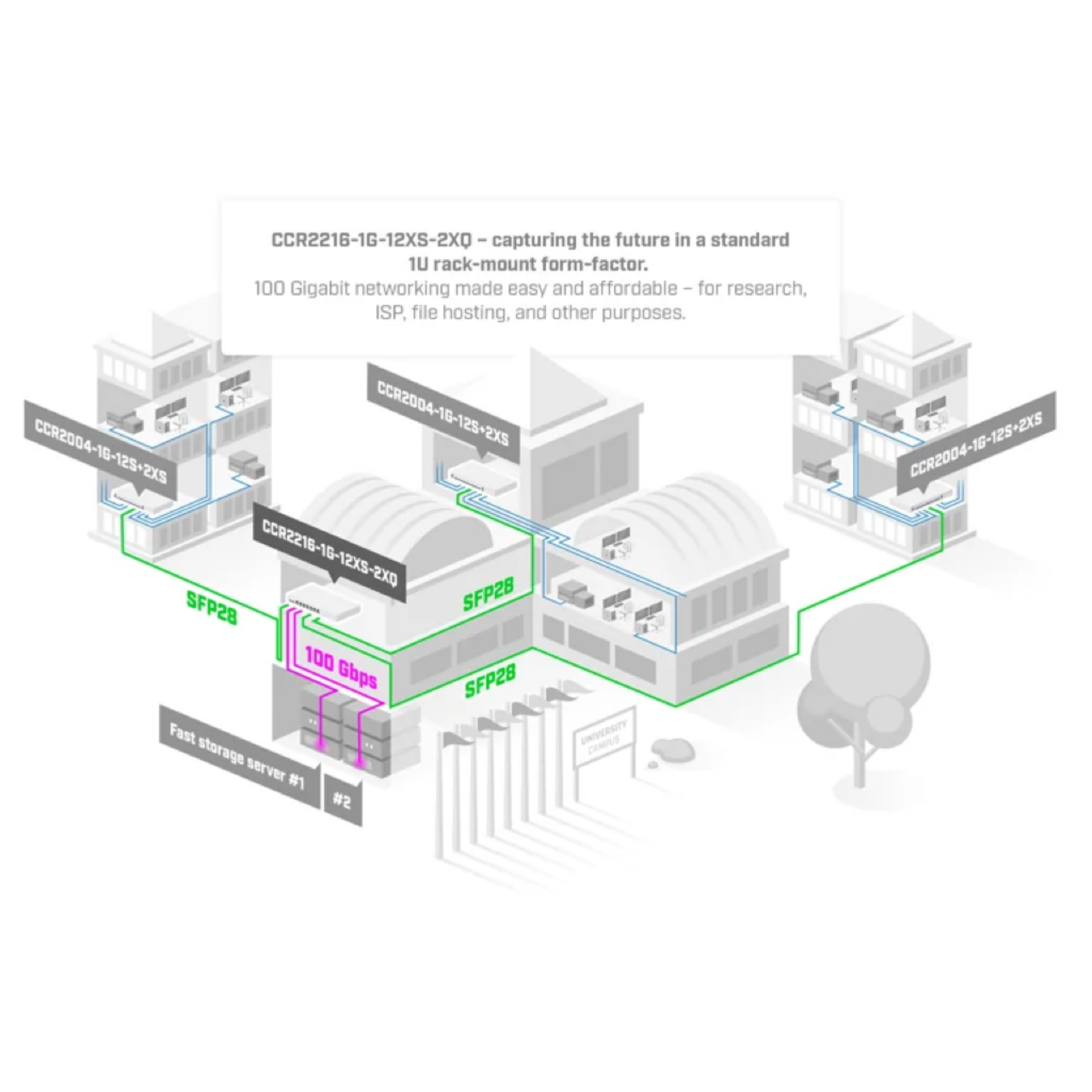 Mikrotik Cloud Core Router CCR2216-1G-12XS-2XQ Gigabit Ethernet 16GB of RAM RouterOS L6