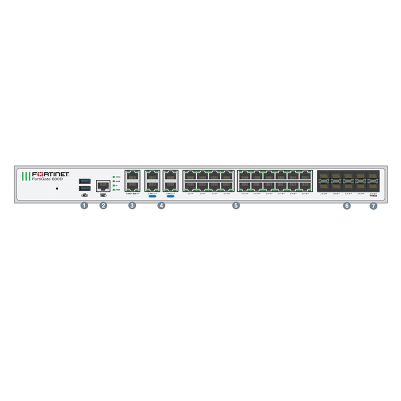 FG-800D New Original Fortinet Fortigate 800D series Network Security Firewall