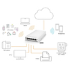 901-H550-WW00, Ruckus H550 Access Point, Dual-band Wi-Fi 6/Wall plate design/802.11ax