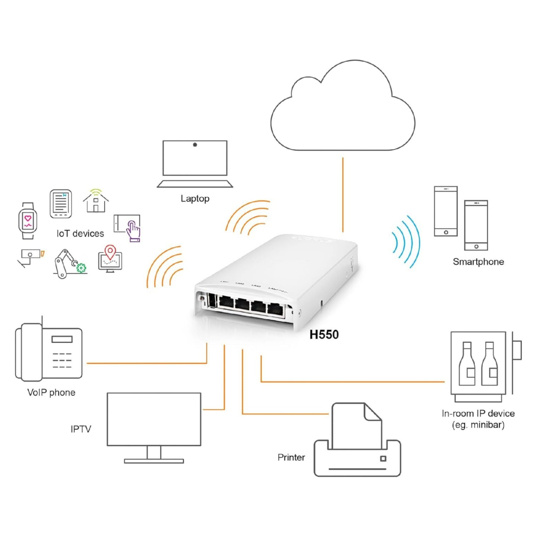 901-H550-WW00, Ruckus H550 Access Point, Dual-band Wi-Fi 6/Wall plate design/802.11ax