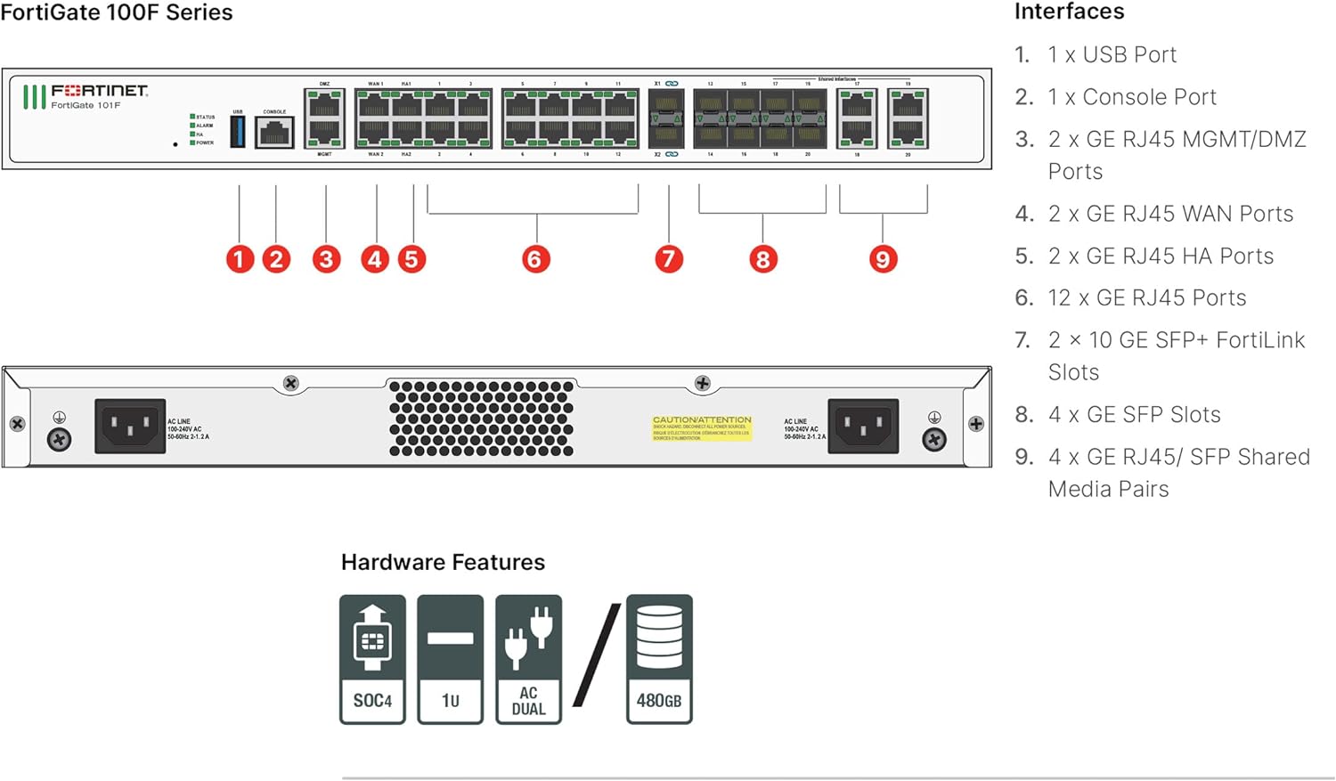 FortiGate-100F Firewall Appliance - 22 Gigabit Ethernet RJ45 Ports, 4 SFP & 2 10G SFP+ Ports, Dual Power Supplies
