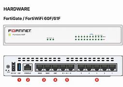  FG-61F Fortinet FortiGate NGFW Middle-range Series Fortinet FortiGate-61F Hardware -10 x GE RJ45 ports (including 2 x WAN Ports, 1 x DMZ Port, 7 x Internal Ports), 128GB SSD