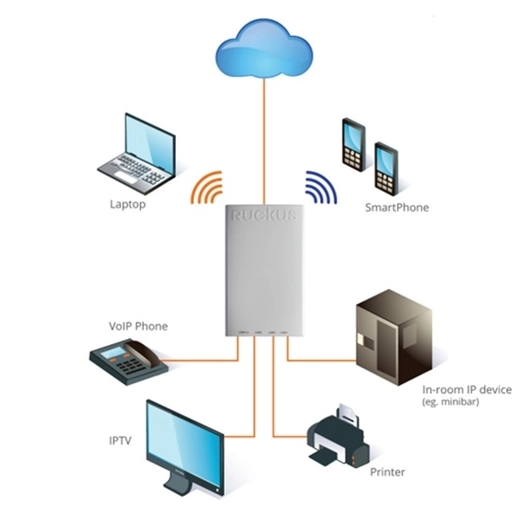 Ruckus Wireless ZoneFlex H320 Access Point 802.11ac Wave 2 Dual-Band Concurrent 2.4 GHz and 5 GHz, Wired/Wireless Access Point and Wall Switch