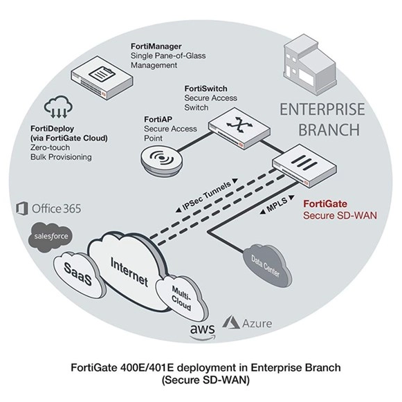 Fortinet FortiGate FG-401E Network Security/Firewall Appliance