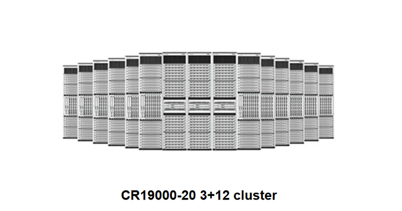 CR19000-20 3+12 cluster Data Center Core High-Speed Enterprise Router 