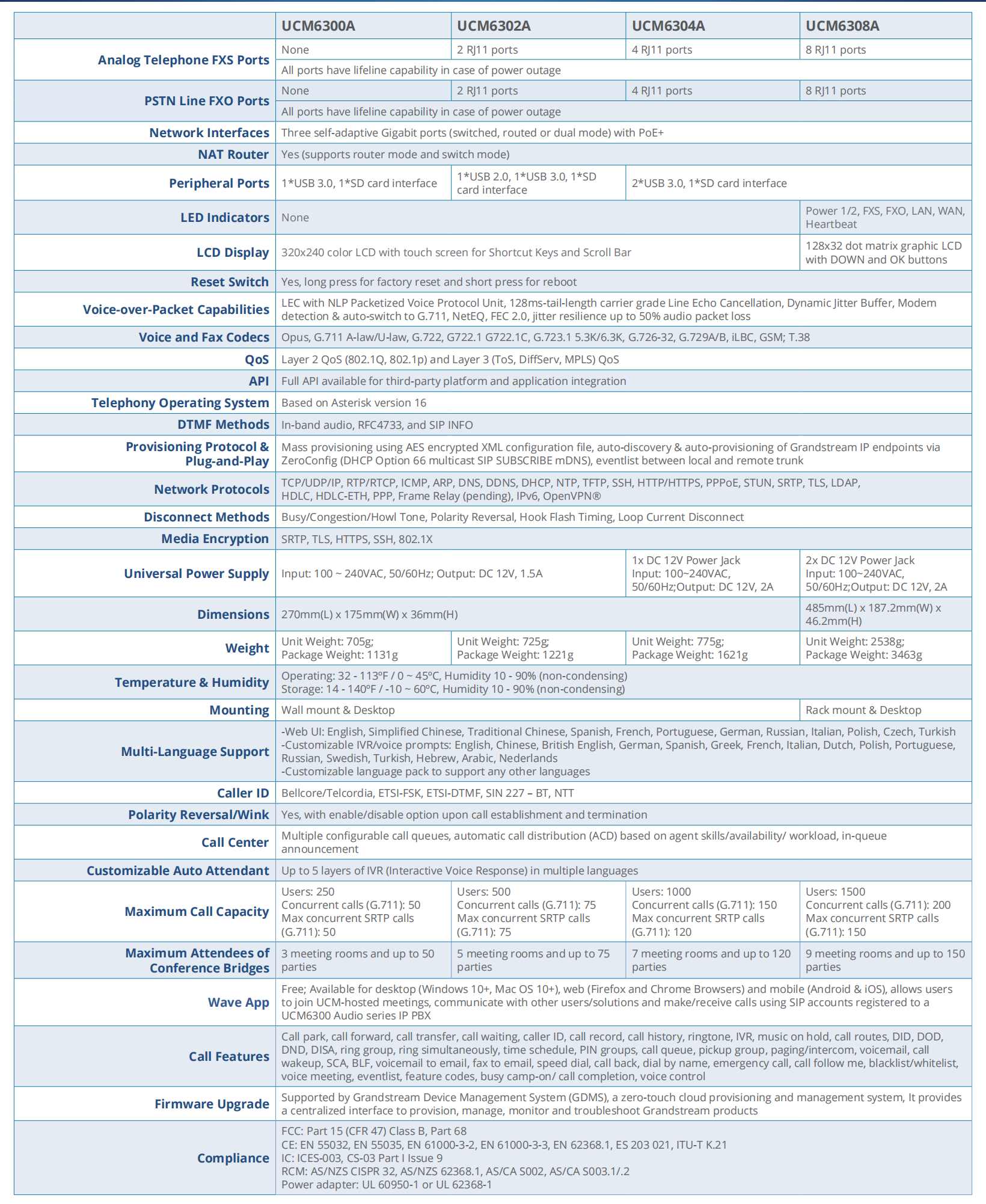 UCM6300_Audio_Series_English_01