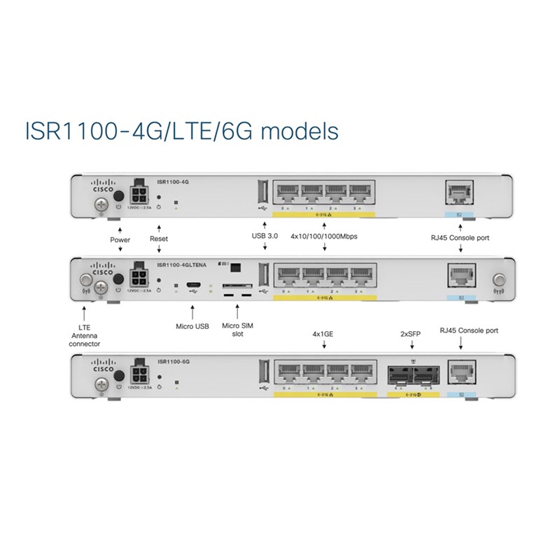 ISR1100-4G Cisco 1100 Series Integrated Services Routers