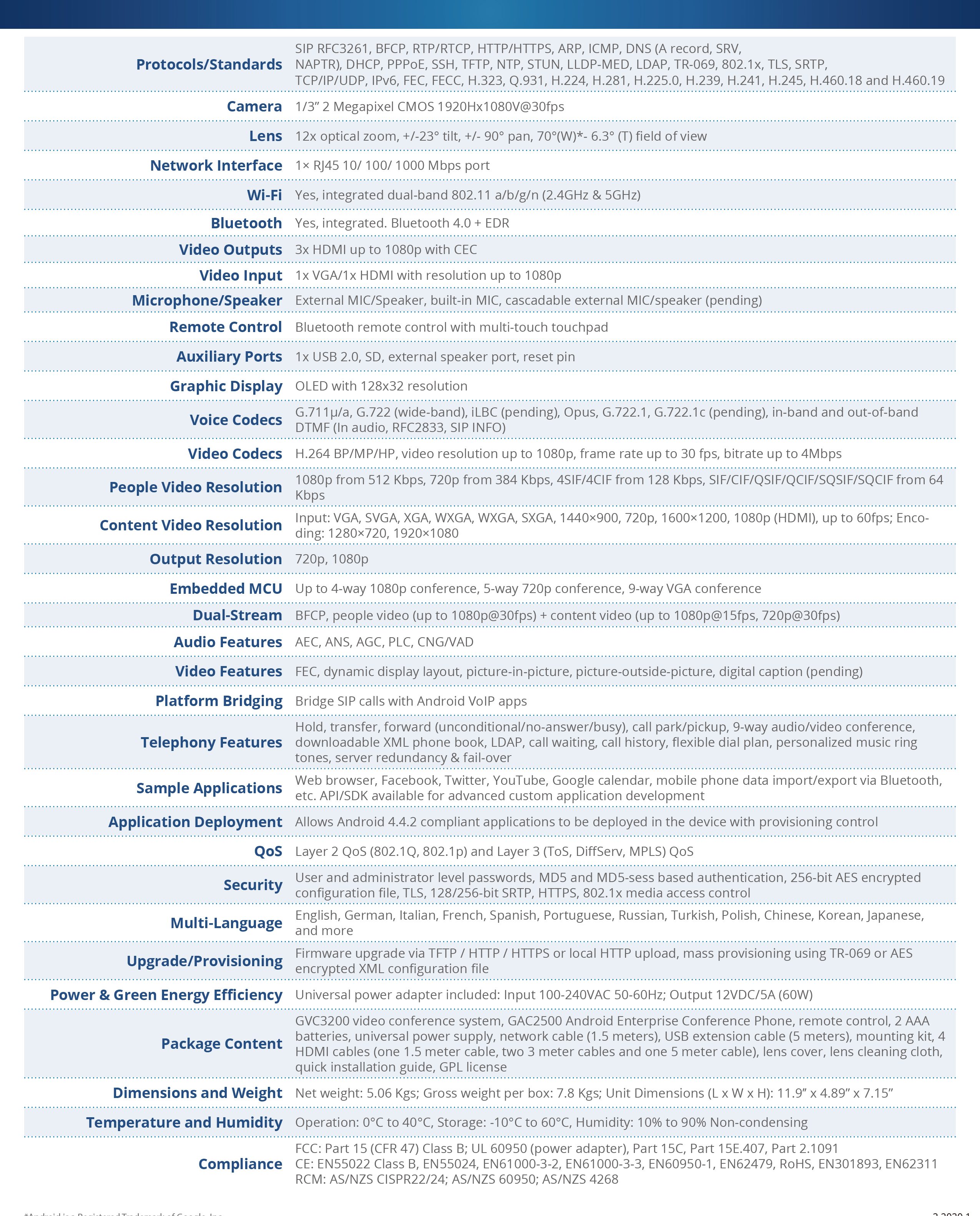 datasheet_gvc3200_english-2