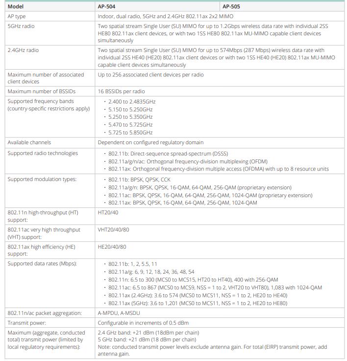 500 TECHNICAL specification