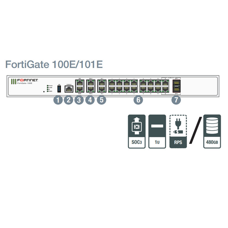 New Original Fortinet FortiGate 101E Network Security/Firewall FG-101E