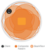 RUCKUS M510 Indoor Access Point Mobile Indoor 802.11AC Wave 2 2X2:2 Wi-Fi Indoor Access Point (AP) with LTE Backhau