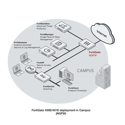 Fortinet FortiGate FG-401E Network Security/Firewall Appliance