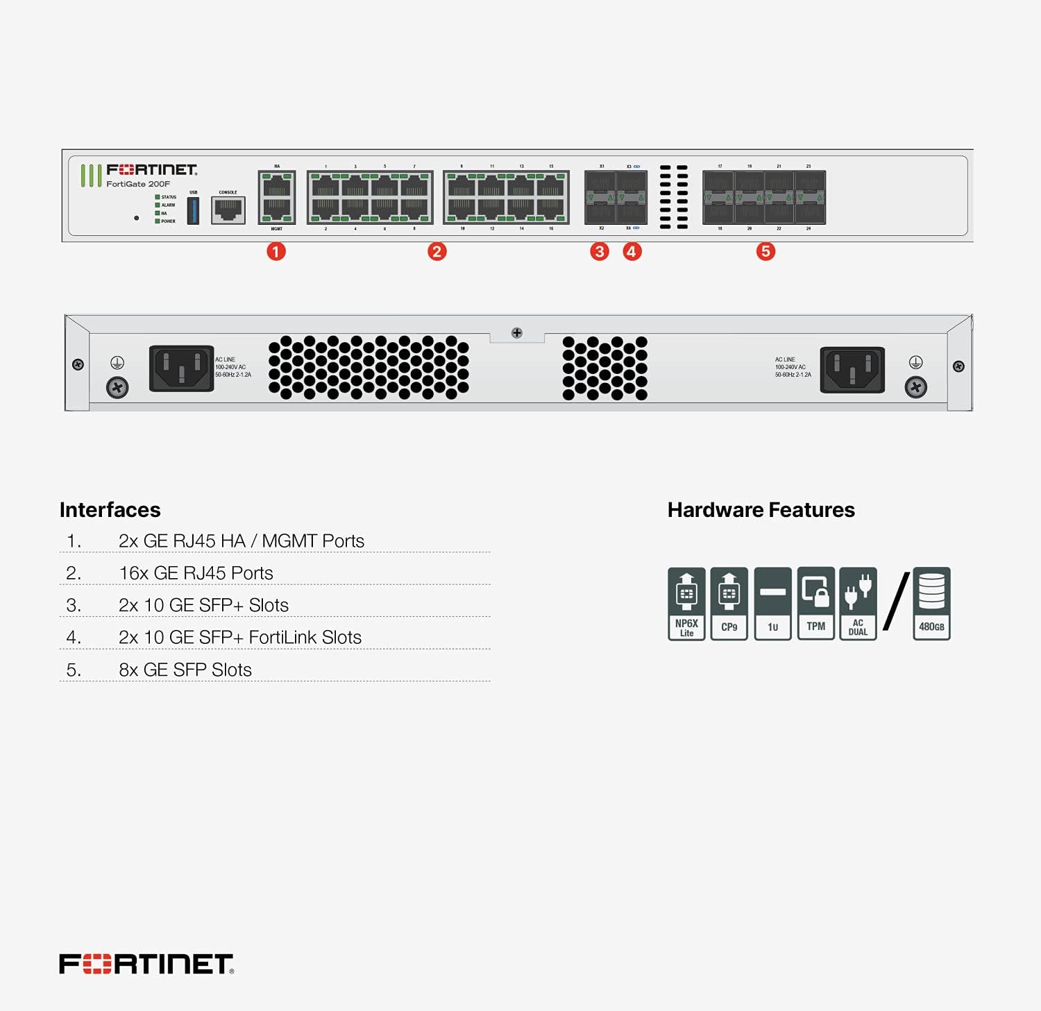 Fortinet FortiGate 201F | 27 Gbps Firewall Throughput | 3 Gbps Threat Protection