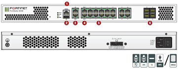 FG-200E FortiGate 200E Series Fortinet firewall