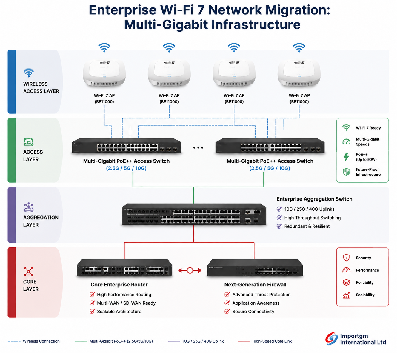 AP-Access point